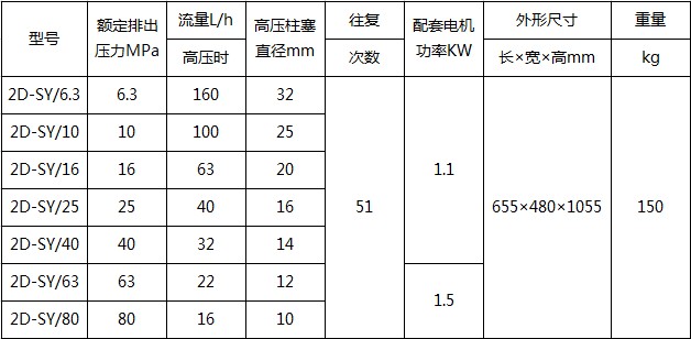 2dsy型电动试压泵说明书