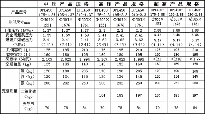 59,2.5mpa杜瓦瓶【商品规格】:210l/1.37,2.3,2.