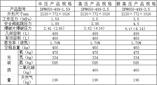 杜瓦瓶技术参数:【商品规格】:499l/1.59,2.