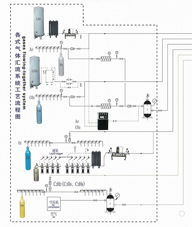 各种气体汇流排系统工艺流程图.jpg