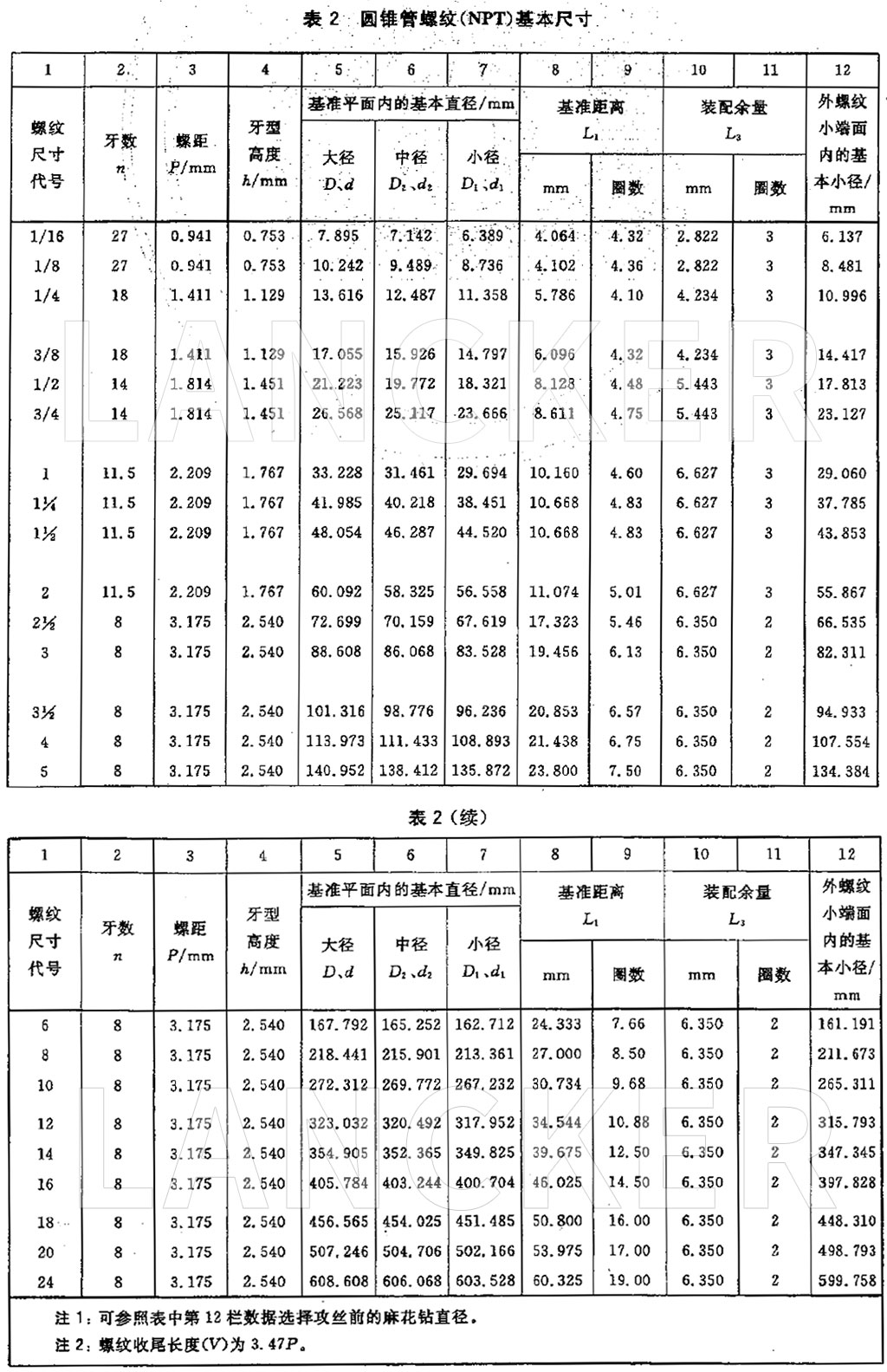 国家标准可查阅《 gb/t 7307-2001 55°非密封管螺纹》g 是 55 度非